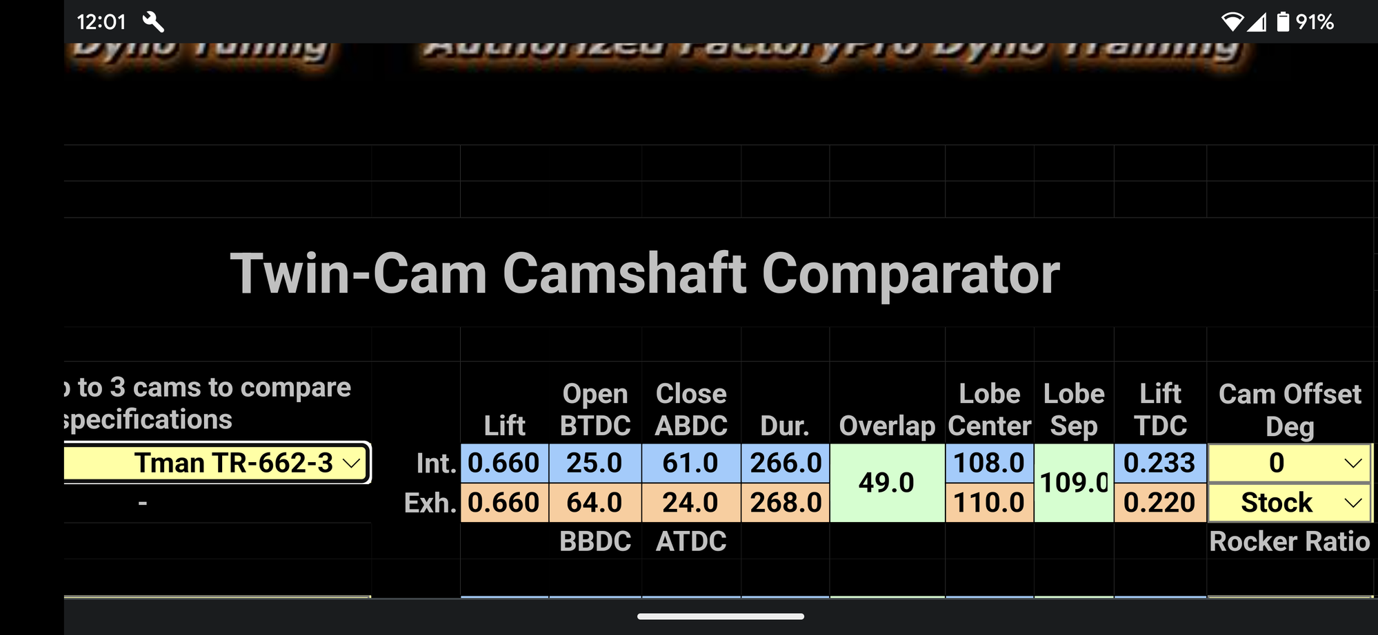 , Moto: Cames T-Man 662-3 et poussoirs premium S&amp;S